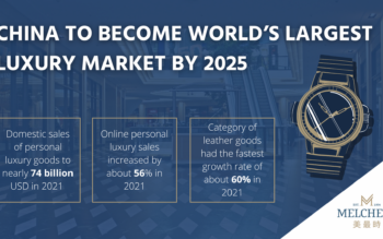 Report: China wird 2025 der größte Luxusmarkt der Welt sein